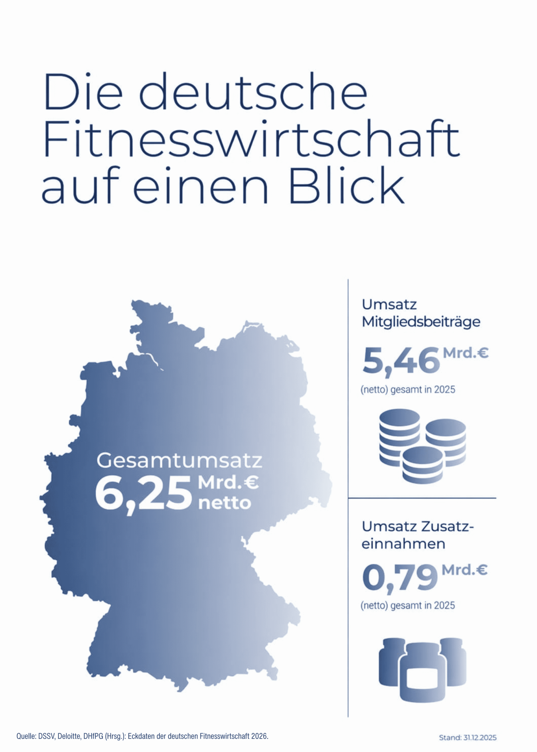 Existenzgründung im Fitnessbereich – Konzept und Markteintritt