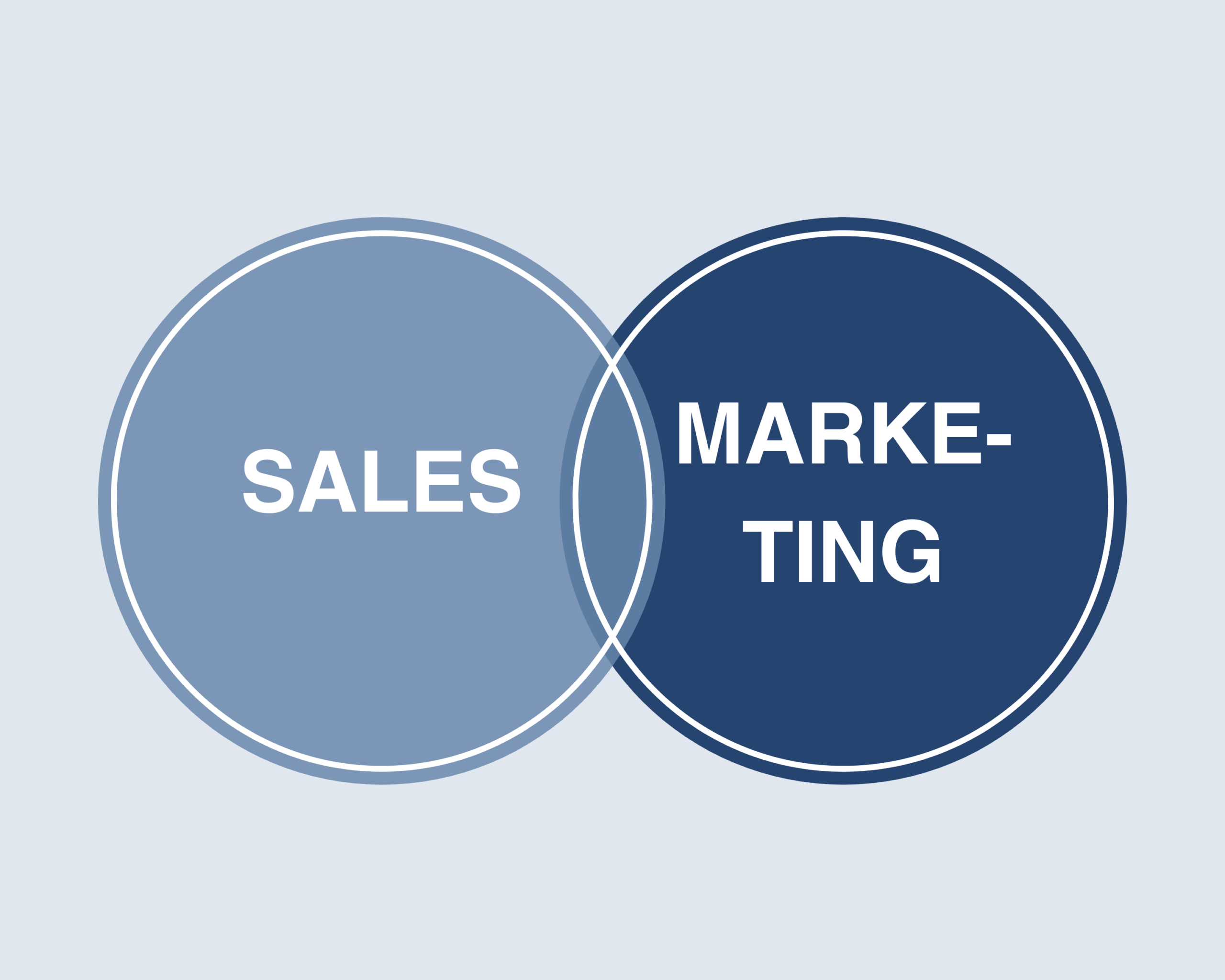 Marketing und Vertrieb für Fitnessstudios